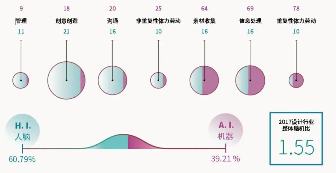 安世亞太：自動化時代人工智能如何改變設計，3D打印的新未來、新發展、新可能性