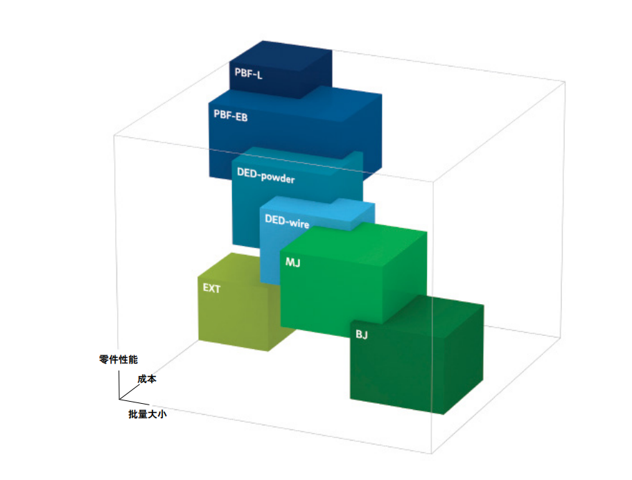 增材制造技術多樣性戰略論述脈路