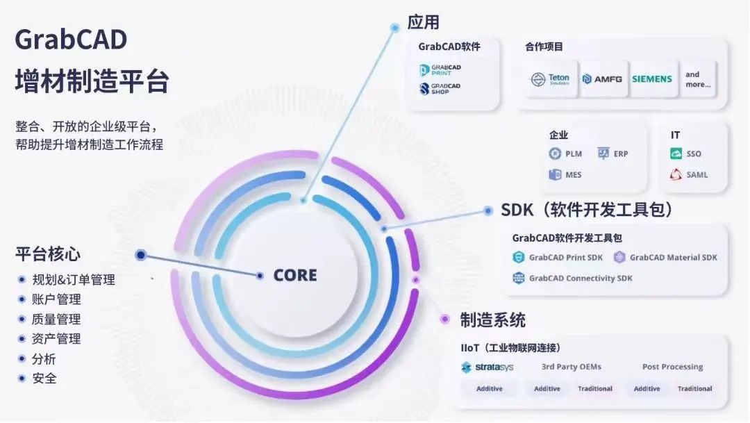 Stratasys與Oqton和Riven達(dá)成合作，共同促進(jìn)大規(guī)模增材制造發(fā)展