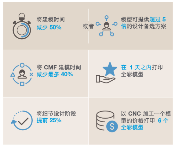 全彩3D打印模型如何快速改進產品設計的整個流程