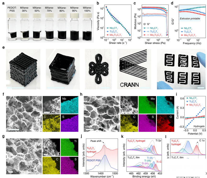 4D打印MXene水凝膠實現高效贗電容儲能
